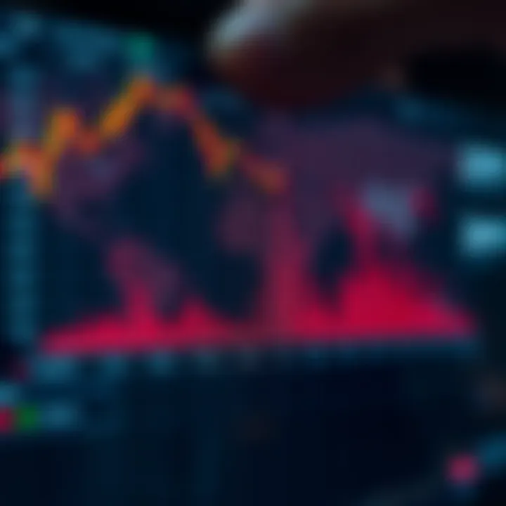 Graph showing market volatility during different international trading hours