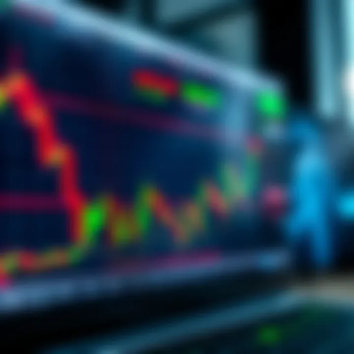 Graph showing signal trends for binary options trading with indicators