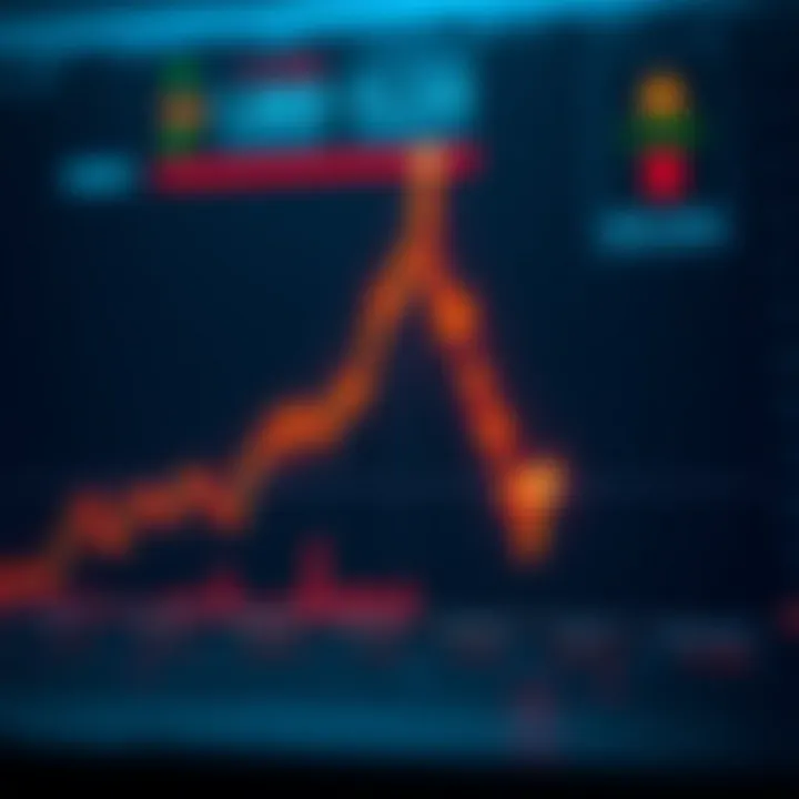 Graphical representation of binary option strategies with upward and downward market trends