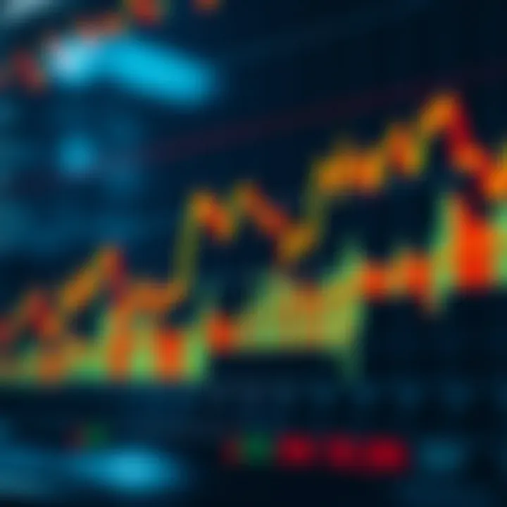 Chart showing Bitcoin price fluctuations with technical indicators