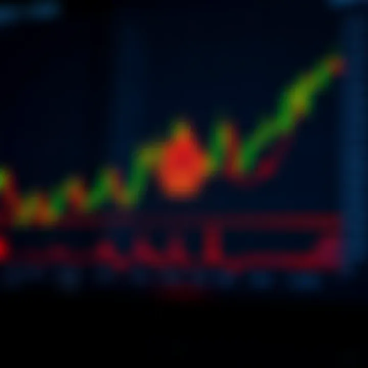 Graph showing Cardano's price trend with key support and resistance levels