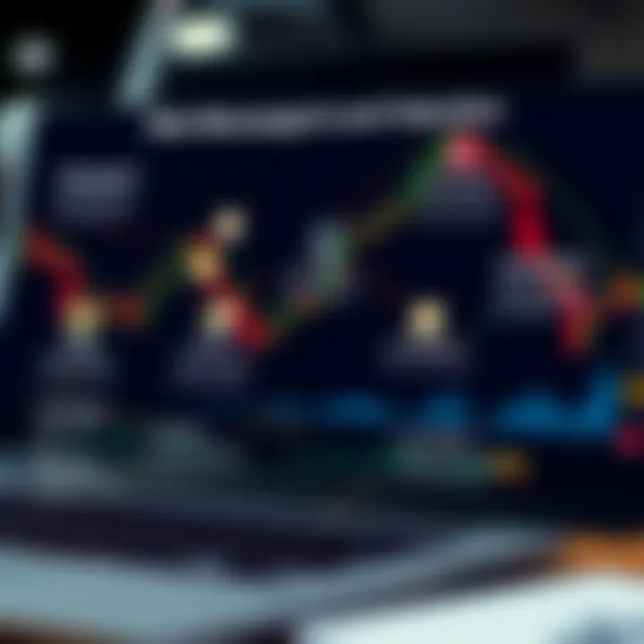 Diagram illustrating risk management strategies and trading platform features