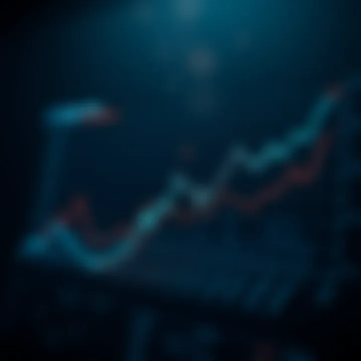 Graph showing Chainlink token price trends with key market influences