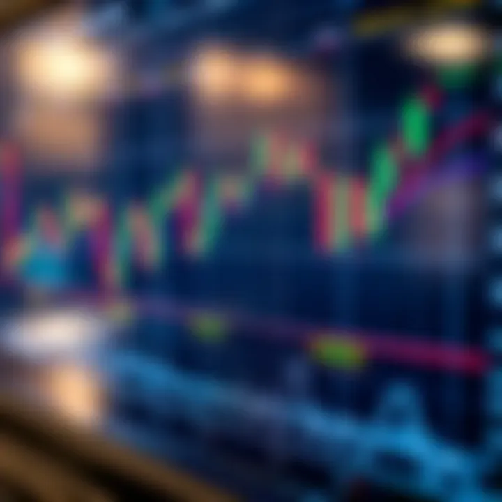 Chart illustrating common technical analysis patterns with trend lines and breakout points