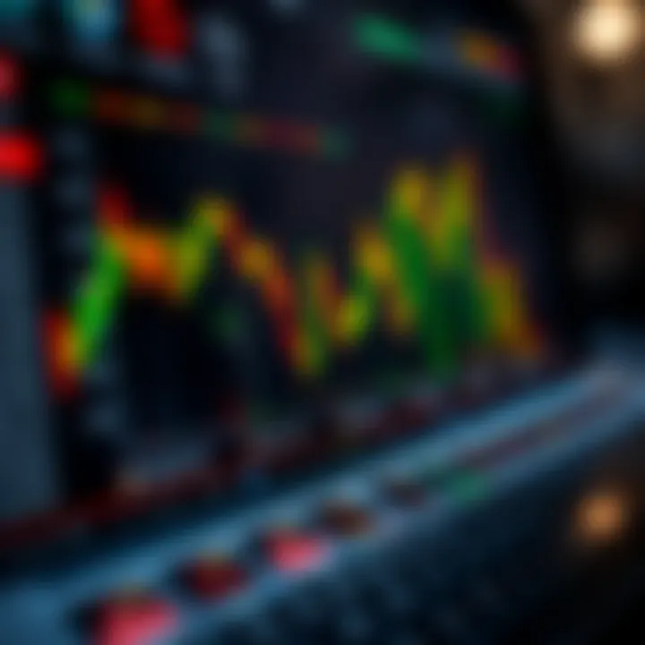 Diagram showing combination of different moving average strategies for day trading decisions