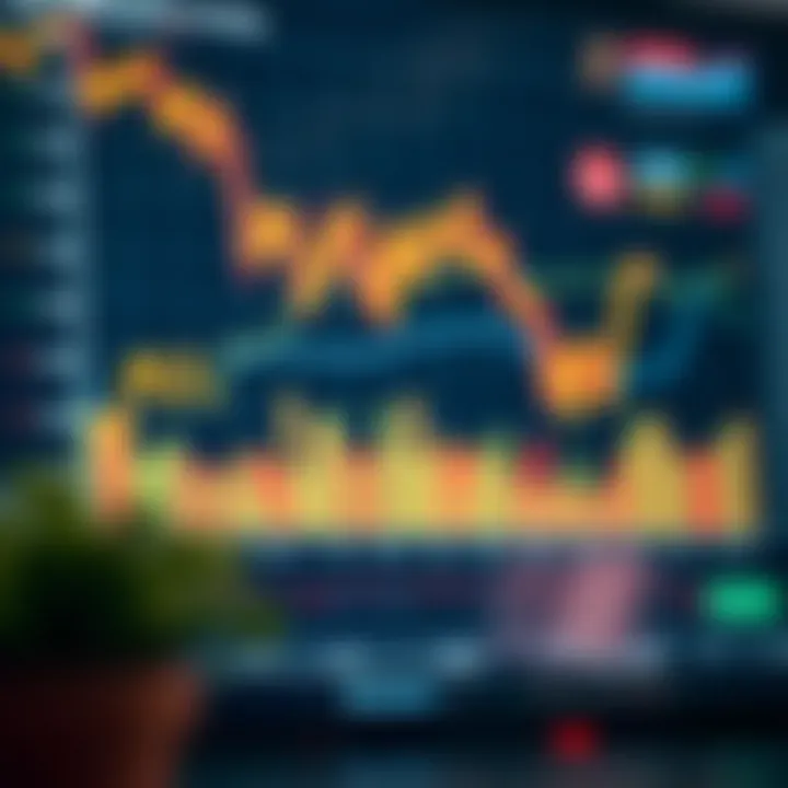 Graph depicting asset performance analysis and risk management strategies