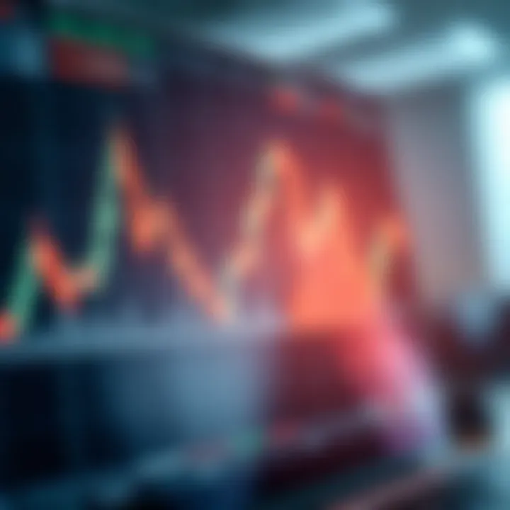 Graph illustrating trading strategy performance and risk management