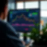 Graph and trading tools displayed on a computer screen for strategy testing