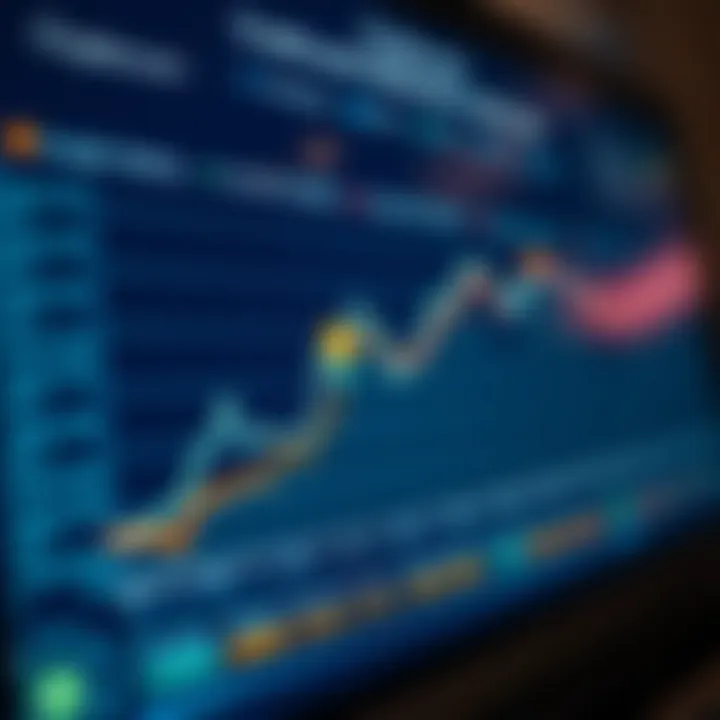 Graph illustrating Crypto.com platform's user experience and safety features