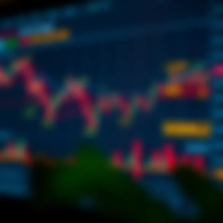 Chart displaying effective use of Quotex signals with highlighted areas for risk management
