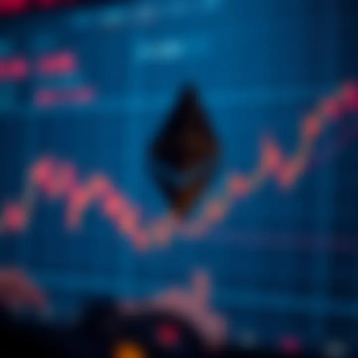 Graph showing Ethereum price fluctuations influenced by market trends and technical analysis