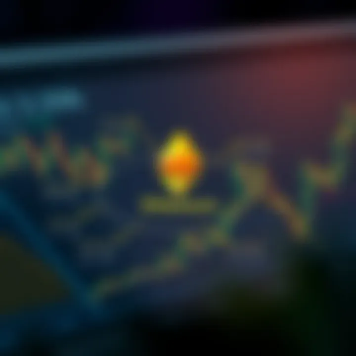 Diagram illustrating key factors influencing Ethereum valuation including technical indicators and recent news