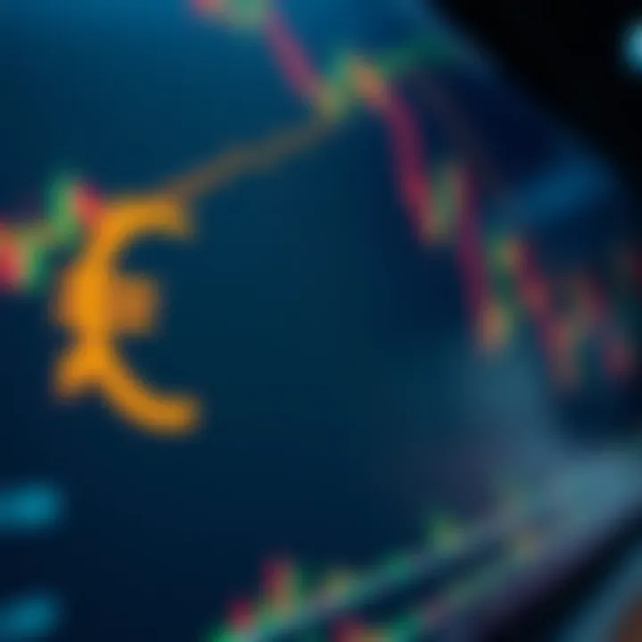 Chart illustrating technical patterns and political events affecting EUR/USD currency pair