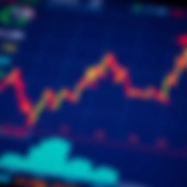 Graph displaying the euro currency trend influenced by economic and political factors