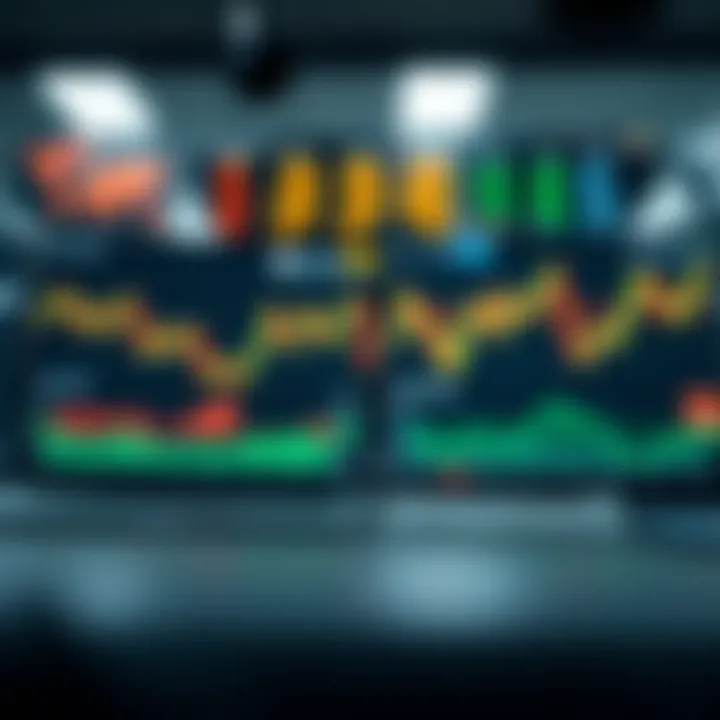 Secure financial trading platform interface with charts and graphs