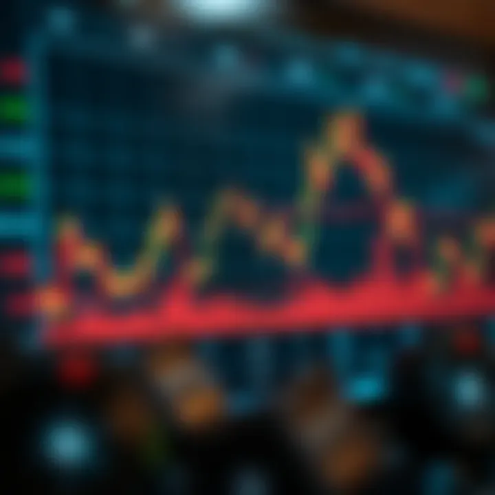 Graph illustrating Forex market volatility and liquidity fluctuations throughout different times of the day
