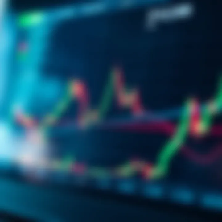Graph showing practical Forex trading strategies and risk management techniques