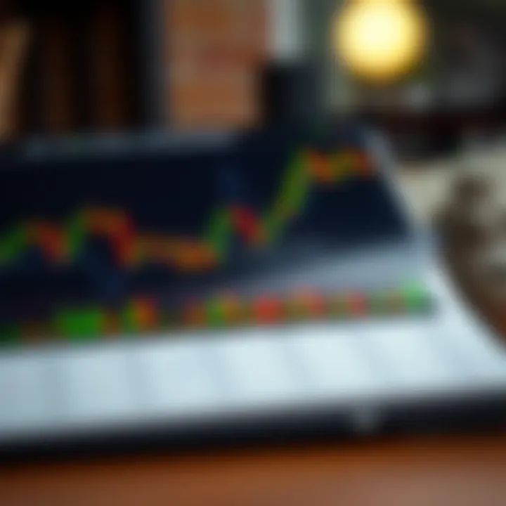 Chart displaying strategies and risk factors related to GC option application in trading