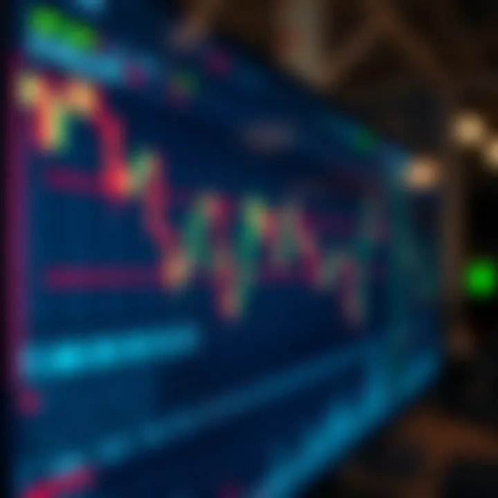 Graph showing options trading strategies and market trends on a digital screen
