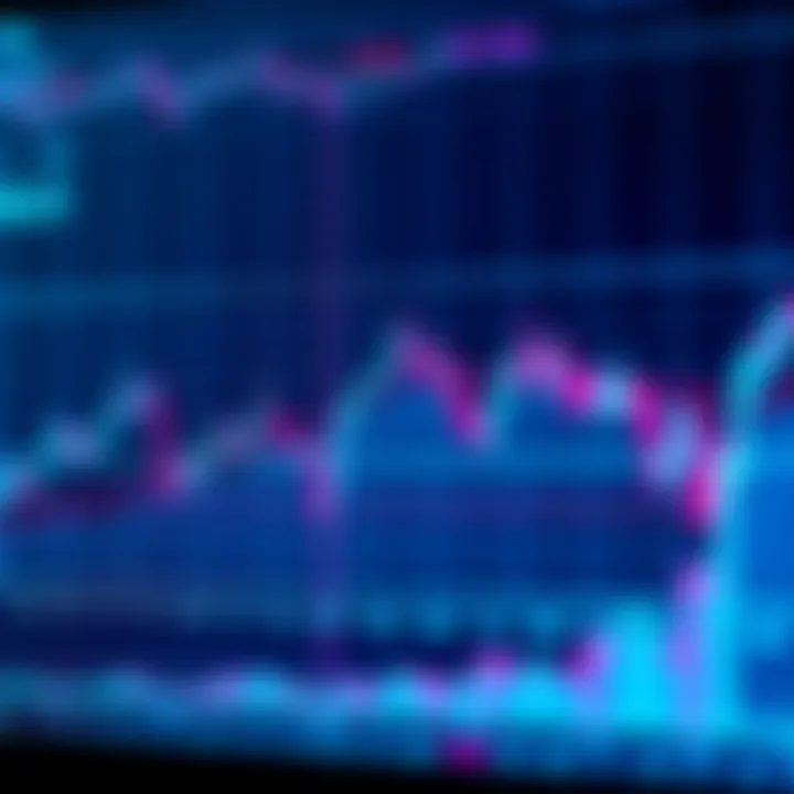 Financial chart displaying IQ graph with trend lines and data points