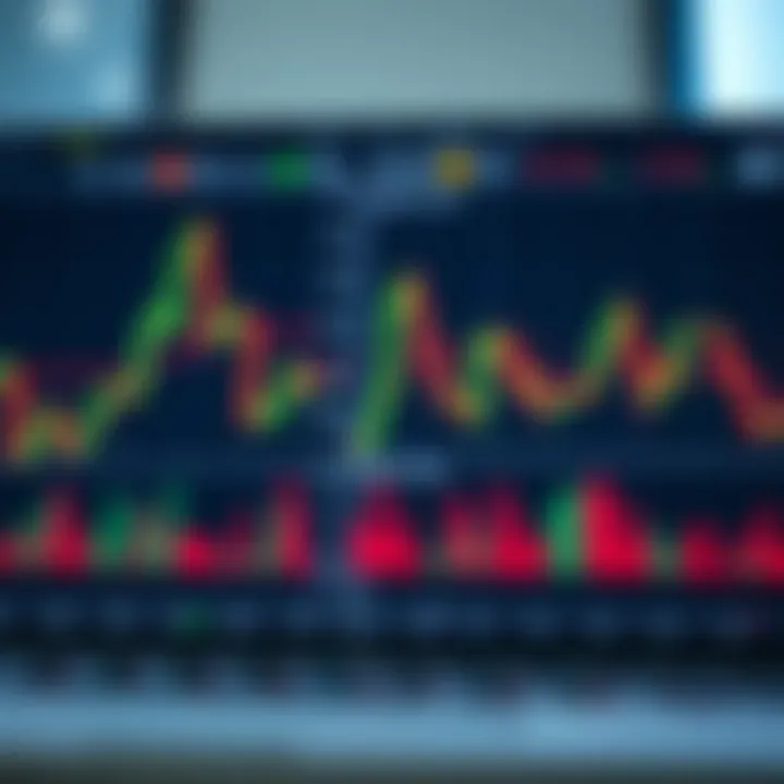 Como Usar o Gráfico no IQ Option para Operar Melhor