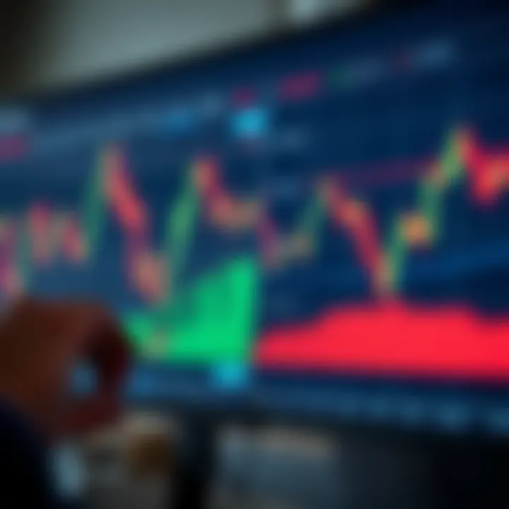 Technical indicators applied on IQ Option chart illustrating moving averages and RSI for enhanced trade analysis