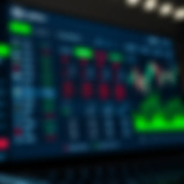 Dashboard of IQ Option trading platform showing various financial assets and charts