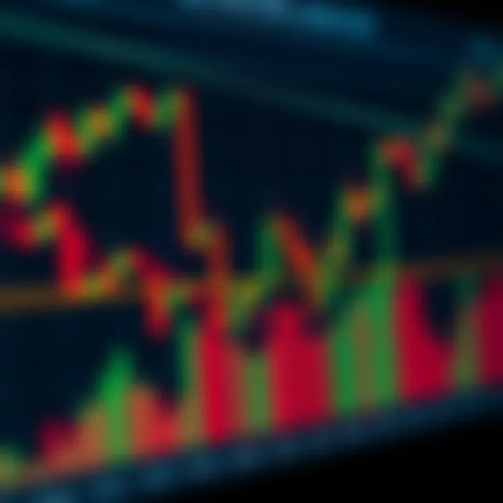 Graph showing the KDJ indicator lines overlaid on a financial candlestick chart to illustrate technical analysis