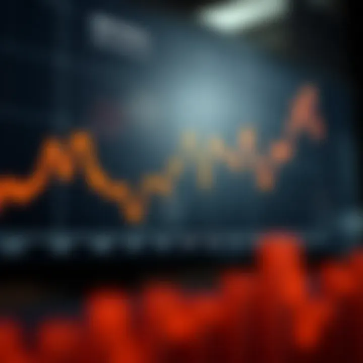 Line graph illustrating asset price fluctuations over time for effective decision making
