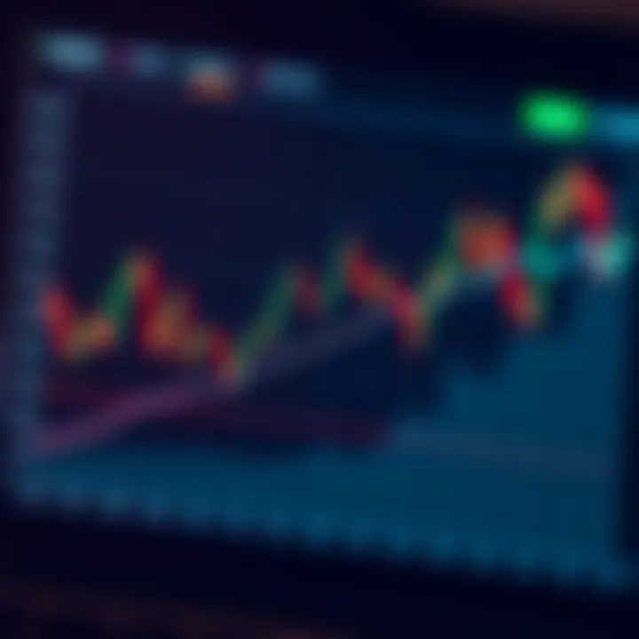 Graph illustrating the impact of different MACD settings on trading signals
