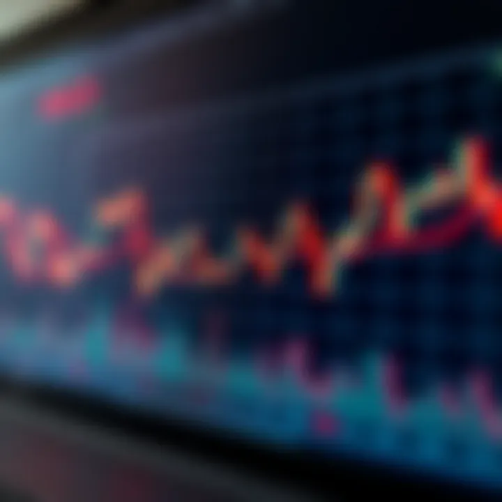 Chart showing MACD indicator with signal and histogram highlighting trend changes