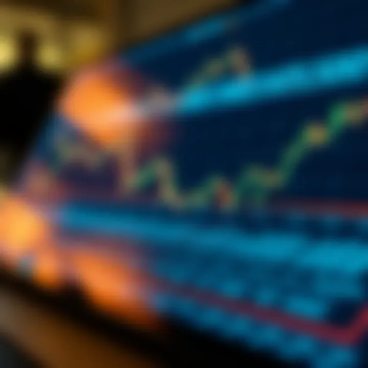 Graph showcasing common strategies used by investors in options trading
