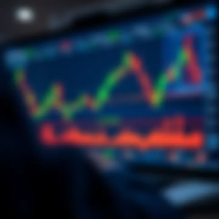 Graph illustrating strategy testing on Pocket Option demo account with indicators and trade outcomes