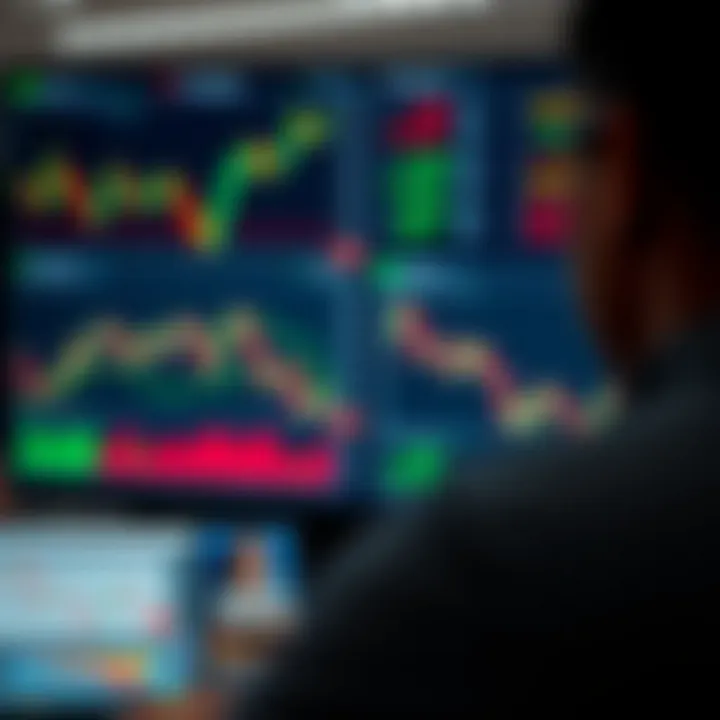 User interface displaying various financial charts and trading indicators on a digital platform