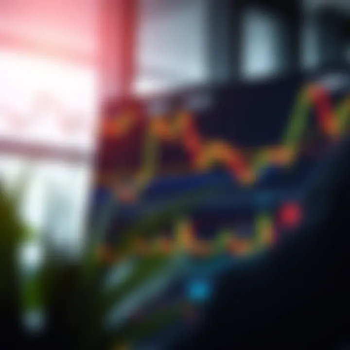 Chart displaying various trading strategies on Quotex platform