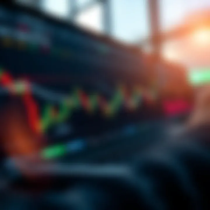 Graph showing market trends with risk management indicators and trading strategy annotations