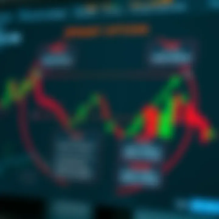 Opções Binárias: Entenda Funcionamento e Riscos