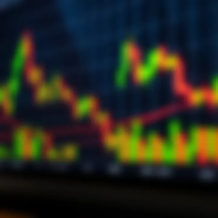 Candlestick chart showing price movements and trend direction in binary options trading