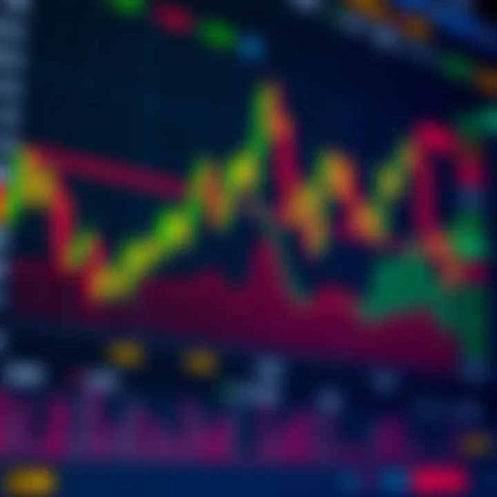 Interface of a forex trading platform showing currency pairs, charts, and trading options