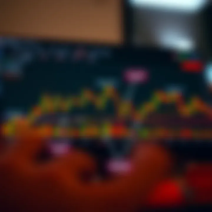 Graph depicting various signal types on Quotex trading platform with annotations for interpretation
