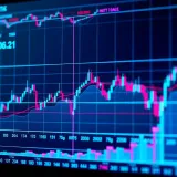 Financial chart displaying IQ graph with trend lines and data points